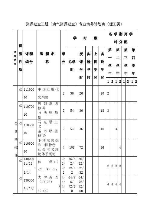 资源勘查工程(油气资源勘查)专业培养计划表(理工类)