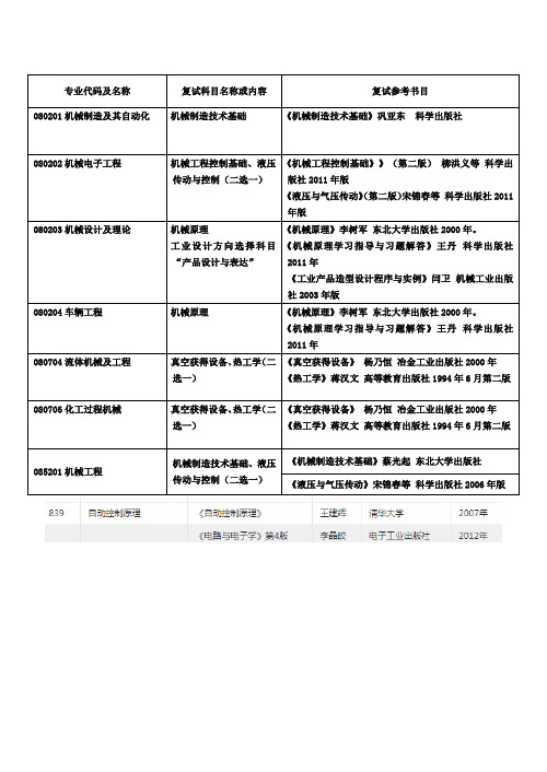 东北大学专业课指定书籍