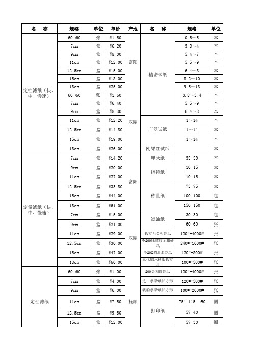 化验室用器材及配件表