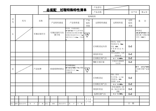 过程特殊特性清单1