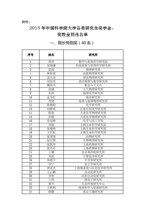 2015年中国科学院大学各类研究生奖学金、奖教金名单