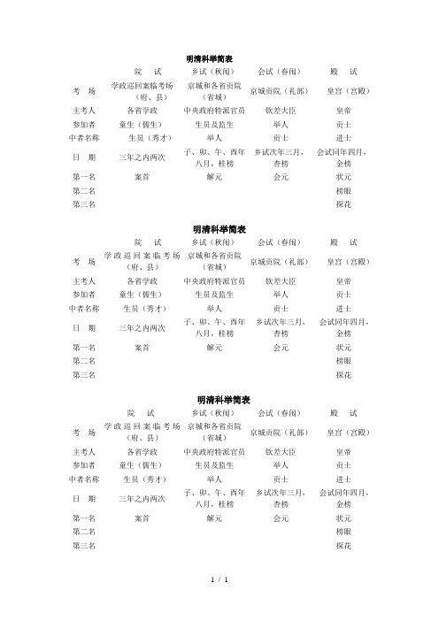 明清科举简表