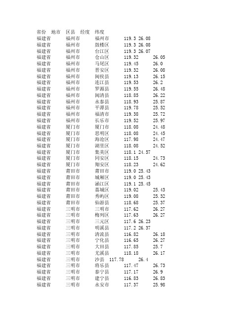 福建省各个区县经纬度