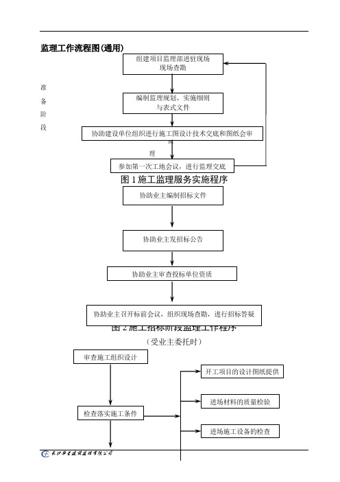 监理工作流程图(通用)