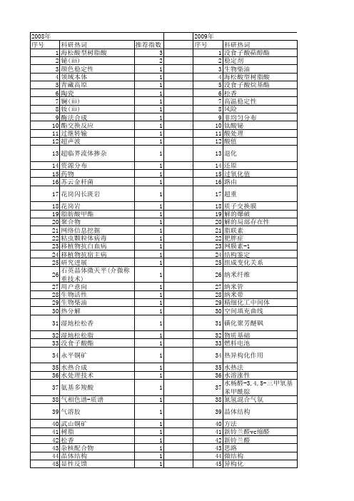 【江苏省自然科学基金】_bi_期刊发文热词逐年推荐_20140816