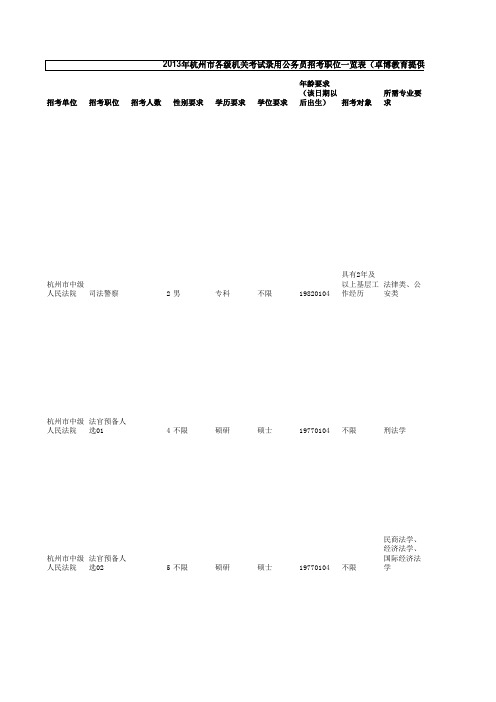 2013年杭州市各级机关考试录用公务员招考职位一览表【卓博教育提供】