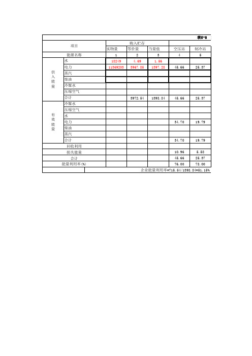 节能评估能量平衡计算表