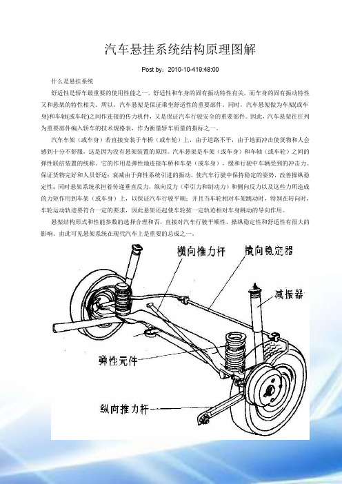 汽车悬挂系统结构原理图解