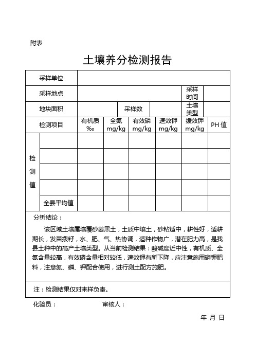 土壤养分检测报告