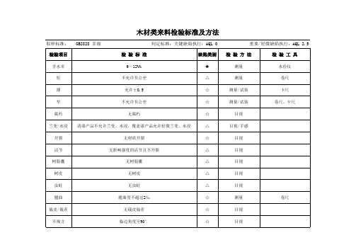 木材类原辅料检验标准及方法