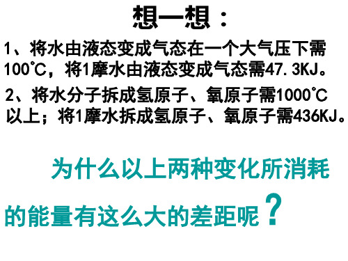 分子间作用力、氢键、不同类型的晶体