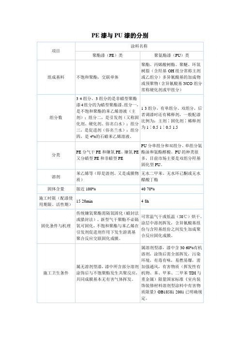 PE漆与PU漆的分别