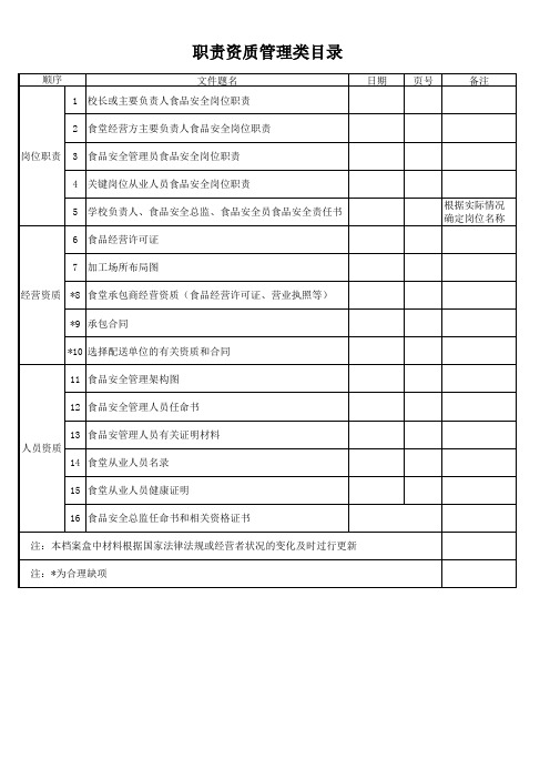 职责资质管理类目录