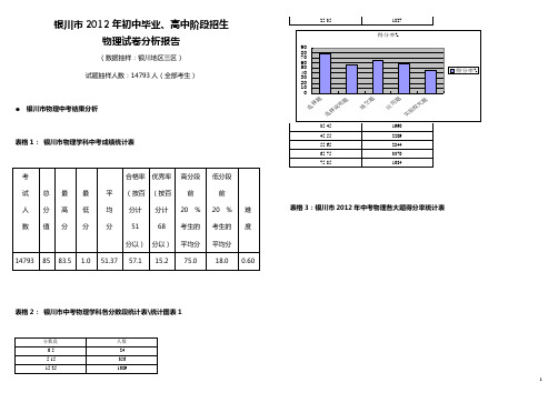 2012中考试题分析