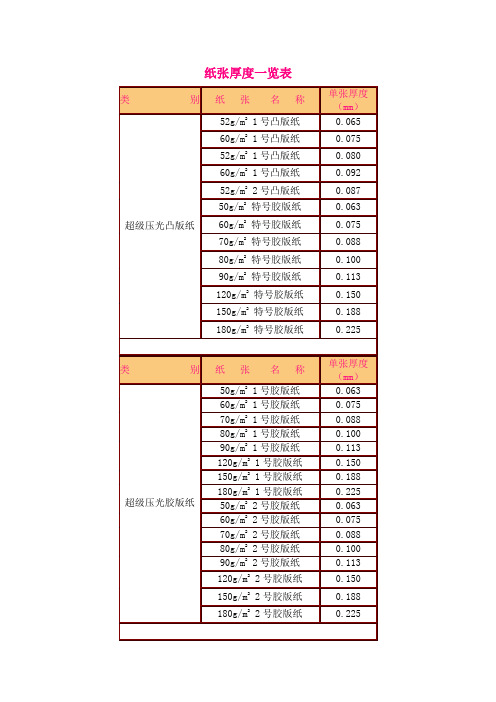 印刷纸张厚度一览表