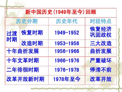 第21课新中国的政治建设