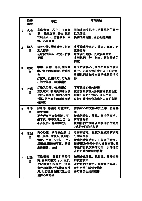 九型与亲子关系