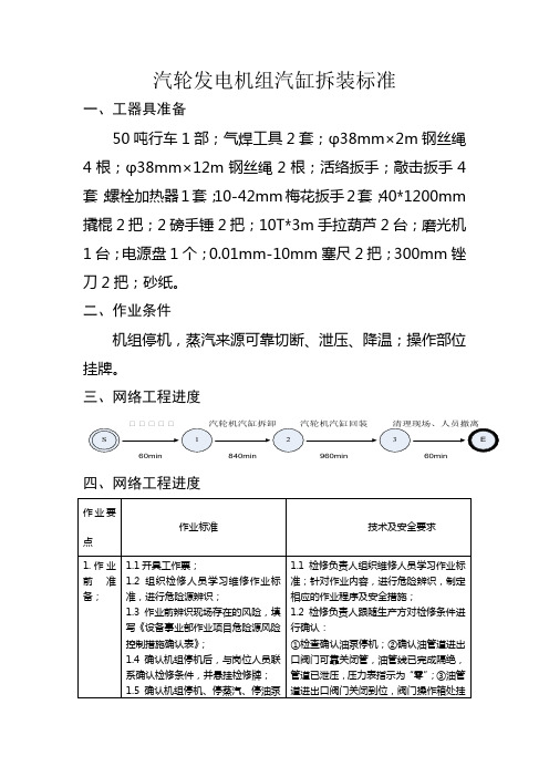 汽轮发电机组推力瓦维修标准