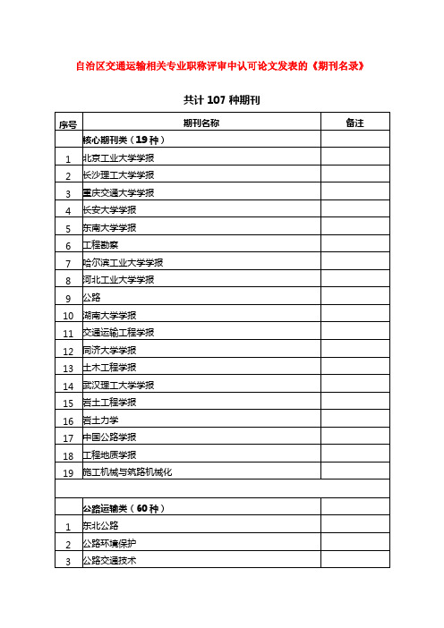 职称评审中认可论文发表的《期刊名录》