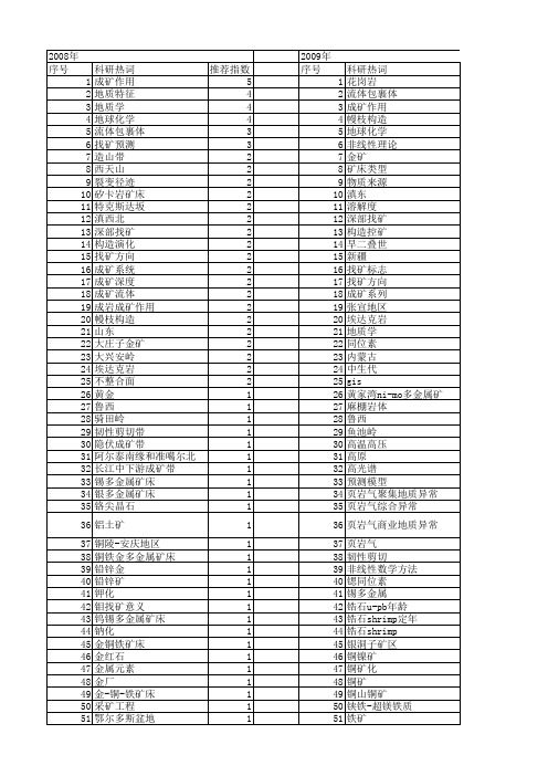 【国家自然科学基金】_找矿_基金支持热词逐年推荐_【万方软件创新助手】_20140730