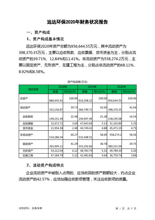 远达环保2020年财务状况报告