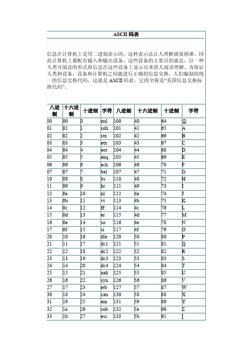 ASCII码表