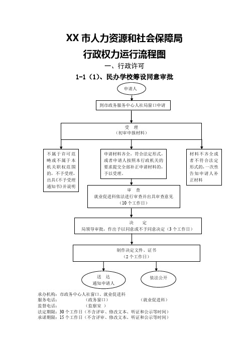 市人力资源和社会保障局行政权力运行流程图(2)【模板】