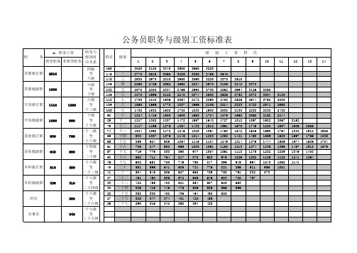 机关事业单位工资职级岗位薪级对应标准表