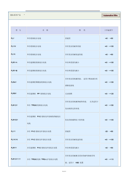 电线标准代号德标系列产品