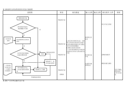 应急计划流程图