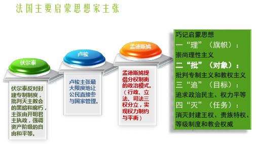 【知识解析】法国主要启蒙思想家主张资料卡片