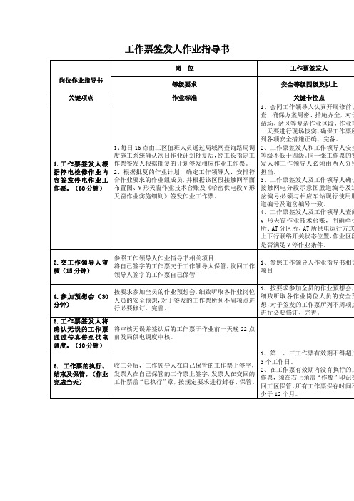 工作票签发人作业指导书