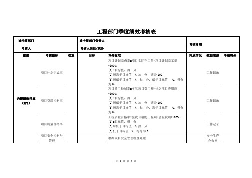 工程部门季度绩效考核表