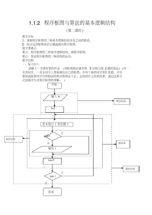 1.1.2程序框图与算法的基本逻辑结构(2)