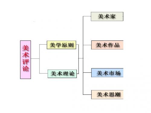 (1)第一章、美术批评(4-1)ppt