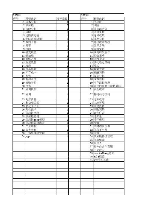 【国家自然科学基金】_成本分担_基金支持热词逐年推荐_【万方软件创新助手】_20140801