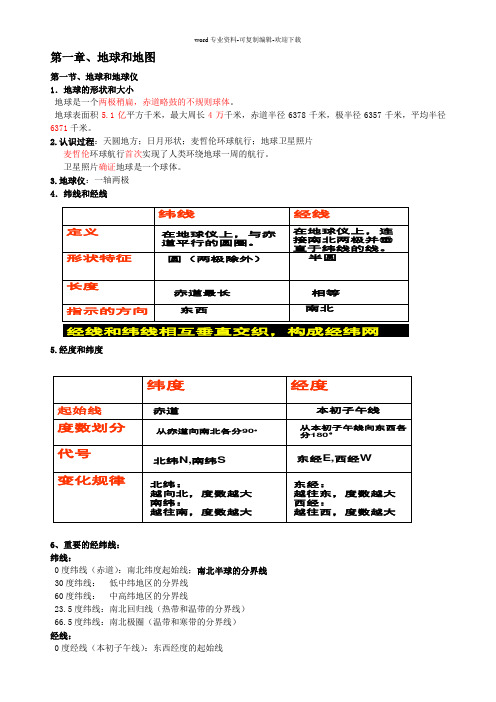 鲁教版初中六年级上册地理知识概括