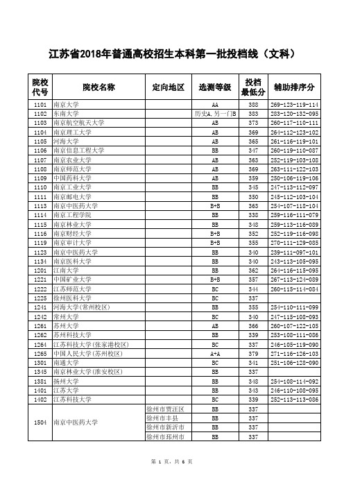 2018一本投档线文科