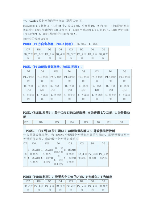 cc2530常用寄存器讲解