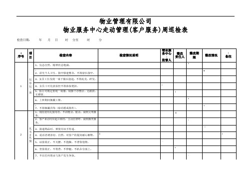 物业管理周巡检表