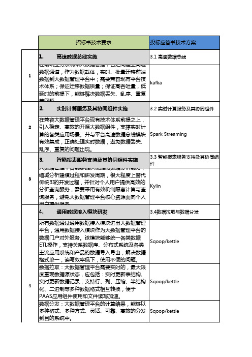 投标应答交付内容对照表模板._v版本号