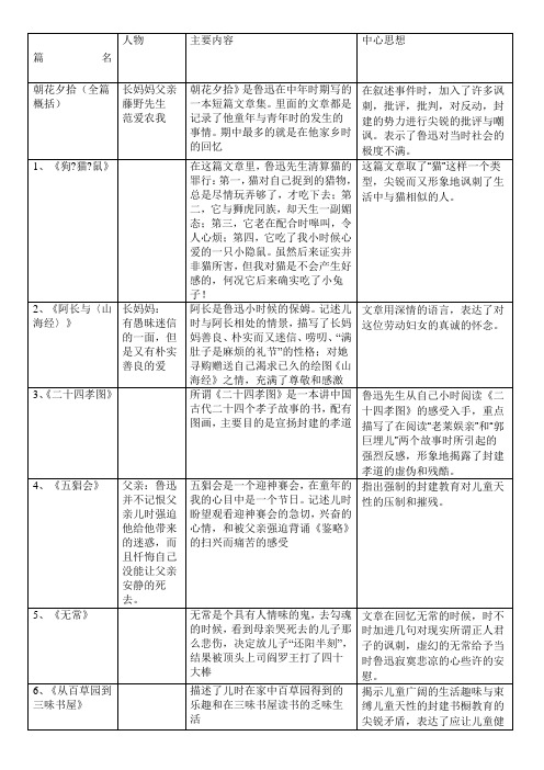 朝花夕拾主要人物主要内容中心思想