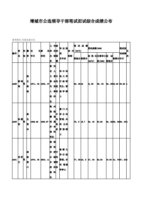 增城市公选领导干部笔试面试综合成绩公布