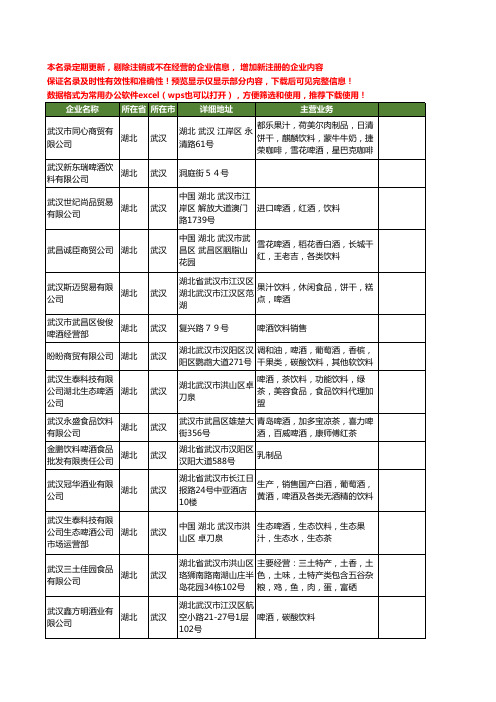 新版湖北省武汉啤酒饮料工商企业公司商家名录名单联系方式大全32家