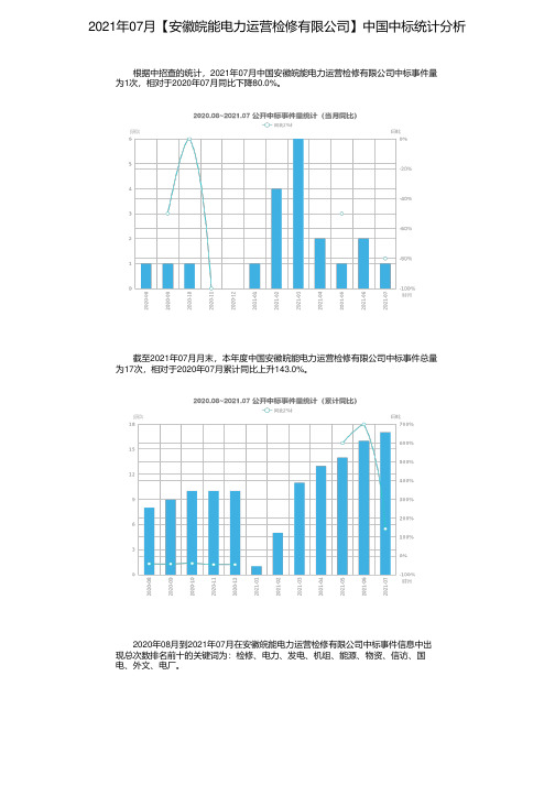 2021年07月【安徽皖能电力运营检修有限公司】中国中标统计分析