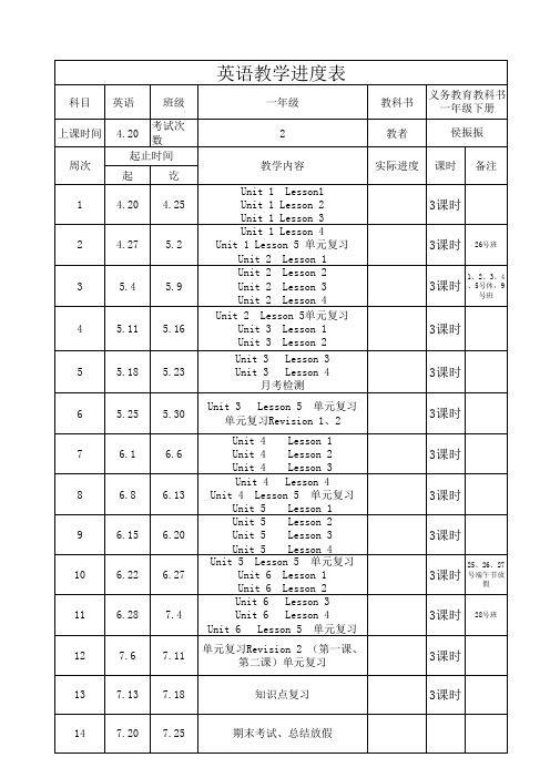 人教版新起点一年级英语下册教学进度表00-06