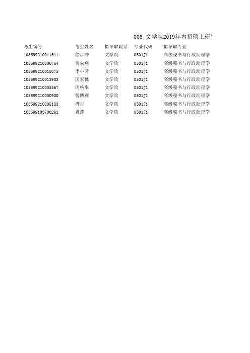 006文学院2019年内招硕士研究生拟录取名单