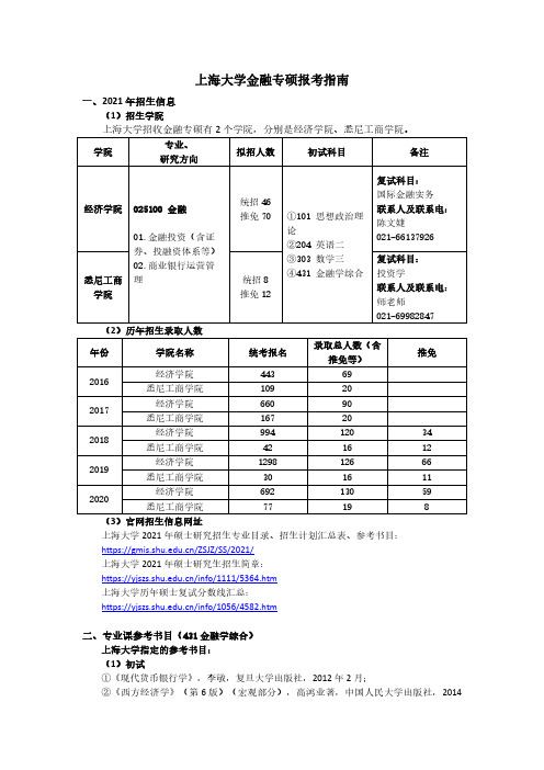 2022年上海大学 金融专硕历年招生录取人数、复试分数线