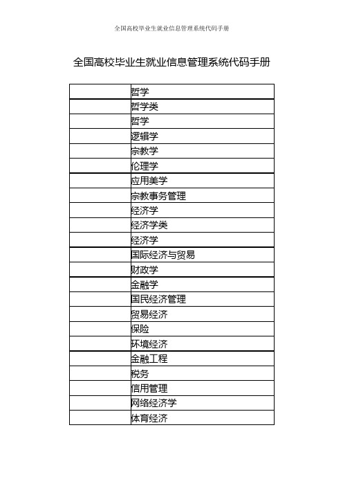 全国高校毕业生就业信息管理系统代码手册