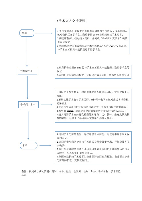 手术病人交接流程